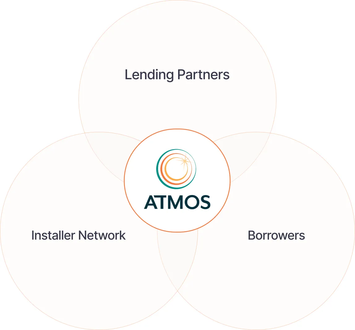Atmos marketplace infographic